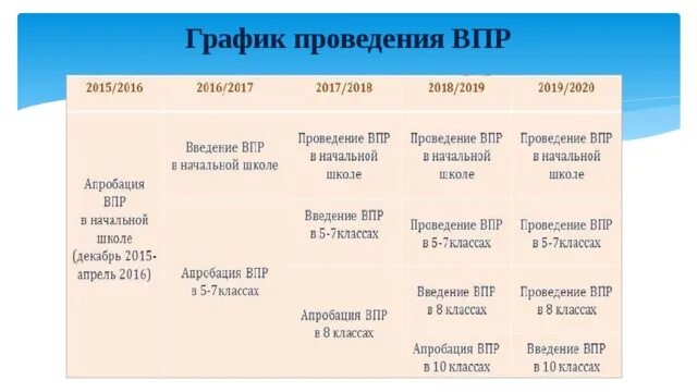 Первые лучи солнца впр 7 класс. График ВПР. График проведения ВПР 2019. Расписание ВПР. По каким предметам будет ВПР В 6 классе в 2020 году.