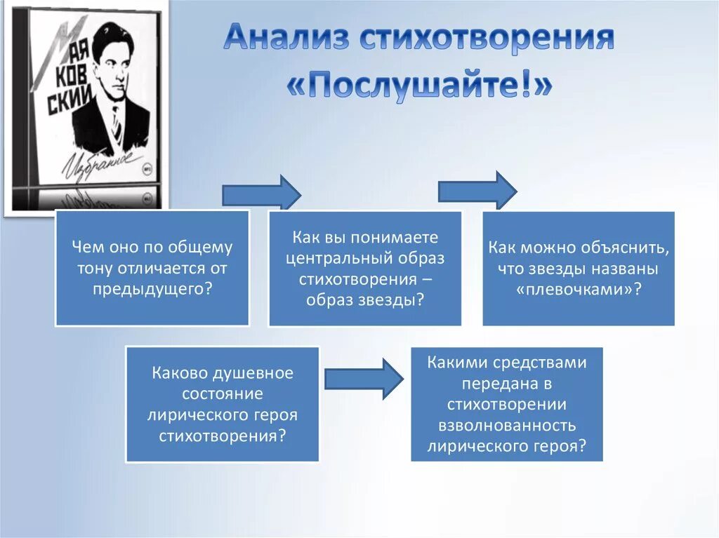 Послушайте Маяковский анализ. Анализ стихотворения Послушайте Маяковского. Образы стихотворения. Анализ стихотворения Послушайте.