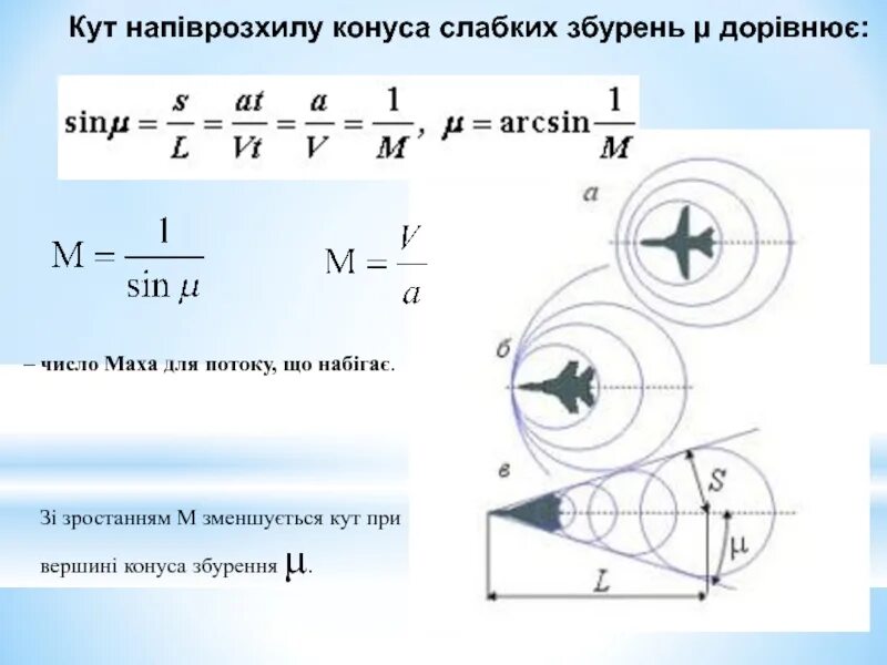 Число махов формула. Конус маха. конус маха угол маха. полуугол раствора конуса маха. конус маха формула.