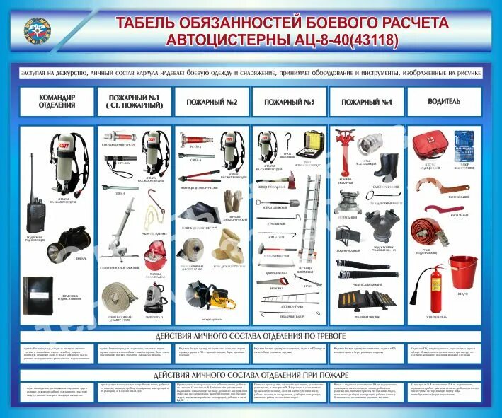 Обязанности пожарного 2. Стенд для испытания пожарно-технического оборудования ПТВ. Табель боевого расчета водителя пожарного автомобиля МЧС. Табель боевого расчета МЧС пожарного. ТТХ ПТВ В пожарной охране.