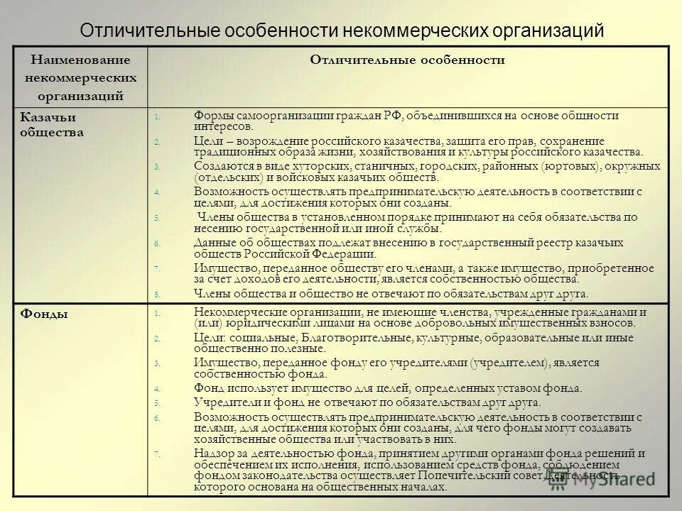 охарактеризуйте коммерческие и некоммерческие организации. особенности некоммерческих организаций. отличие коммерческих организаций от некоммерческих. некоммерческие организации характеристика кратко. чем отличается коммерческая организация от некоммерческой.