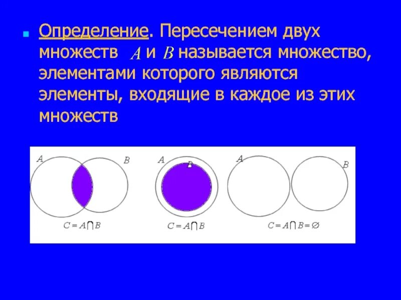 Тема пересечение множеств. Пересечение двух множеств. определение пересечения двух множеств. элементы, принадлежащие пересечению множеств. что называется пересечением двух множеств.