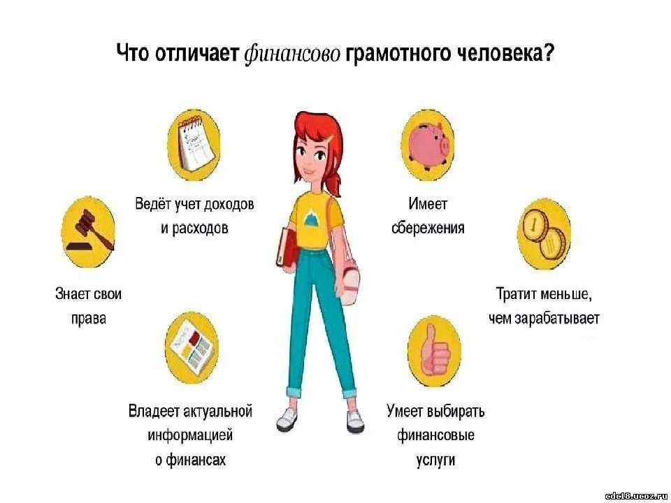 Грамотный значение. Финансово грамотный человек. фининсовограмотный человек. винансово грамотные человек. финансовограмлтный человек.