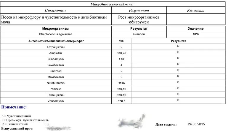 Можно сдавать анализы при приеме антибиотиков. Посев мочи на чувствительность к антибиотикам. Бак посев на флору и чувствительность к антибиотикам норма. Посев на микрофлору и чувствительность к антибиотикам расшифровка. Моча на флору и чувствительность к антибиотикам нормы.