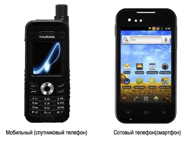 Разница мобильного и сотового телефона. Мобильный и сотовый телефон отличия. Сотовый и мобильный разница. Мобильный телефон и сотовый телефон в чем разница. Телефон отличается