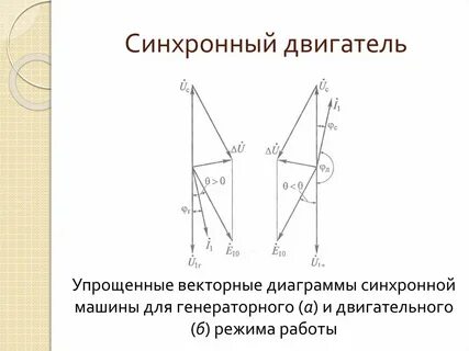 Режим синхронного двигателя