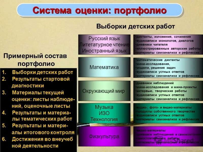 Система оценивания портфолио. Система инновационной оценки портфолио. Система оценки образовательных достижений обучающихся. Система оценивания портфолио. Накопительная система оценки достижений.
