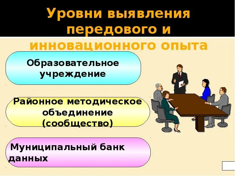 Передовой опыт педагога. План работы по диссеминации педагогического опыта. Реализации амбициозных проектов. Диссеминация передового педагогического опыта в доу. Критерии оценки передового педагогического опыта.