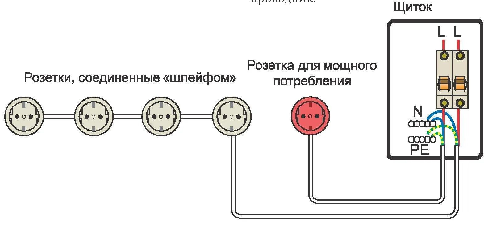 Сколько розеток можно подключить на один провод