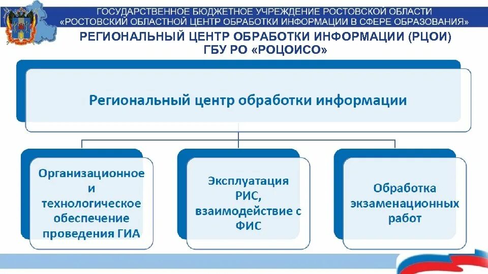 Региональный центр обработки информации. РЦОИ. РЦОИ Ростов-на-Дону. РЦОИ Ростовской области. Рцои сайт ростов на дону