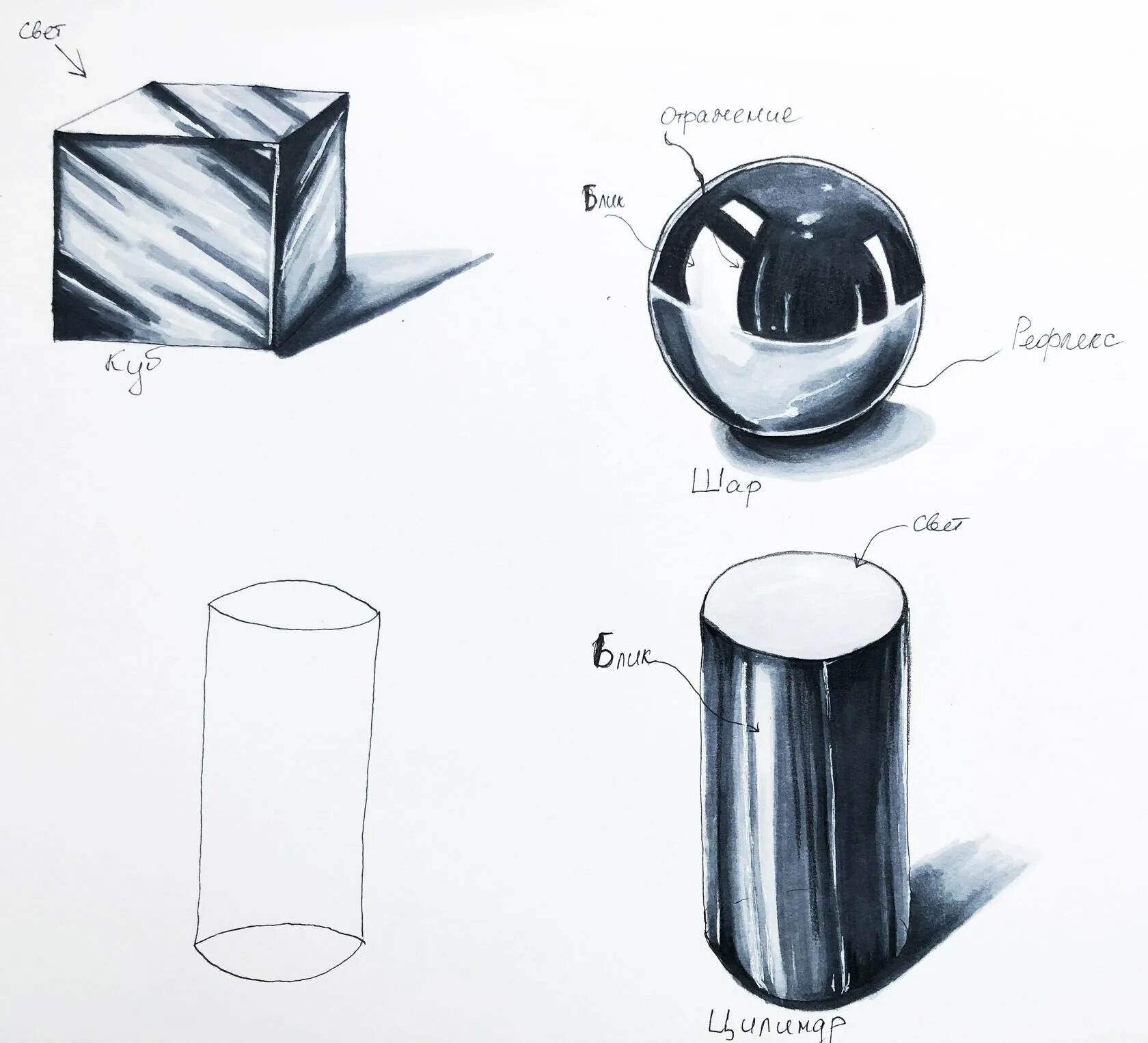 Наброски предметов. Рисование стеклянных предметов. Скетчи предметов. Светотень в рисунке.