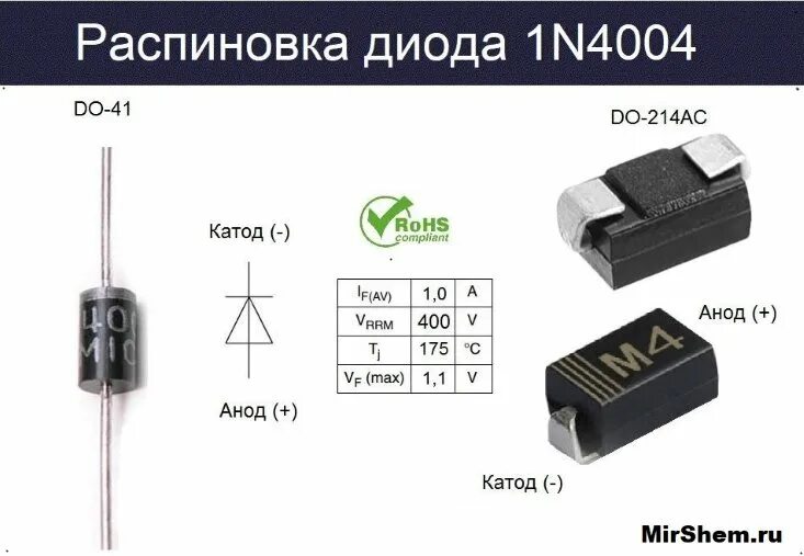 Диод 1N4004: характеристики, datasheet и аналоги