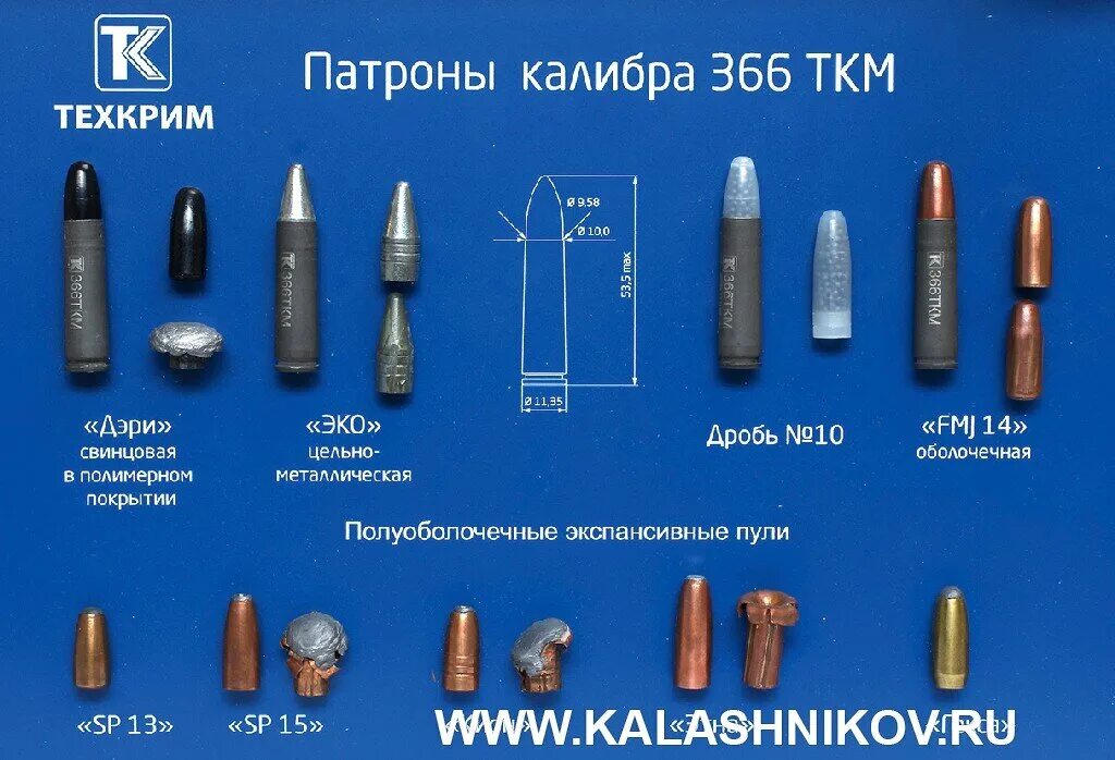 Патрон 366 ткм sp. 366 ткм патрон. 366 ткм патрон. Мировой 366. 366 ткм картечь.