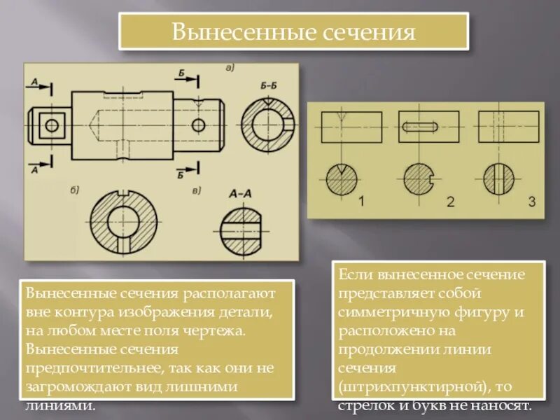 Сечение черчение. Черчение вынесенные сечения. Правильное изображение сечения. Разрезы и сечения на чертежах.