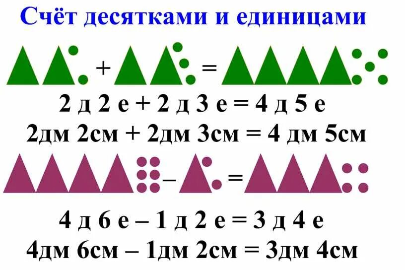 Счет десятками и единицами. Счет десятками. Счет десятками 1 класс. Счет десятками и единицами 1 класс.