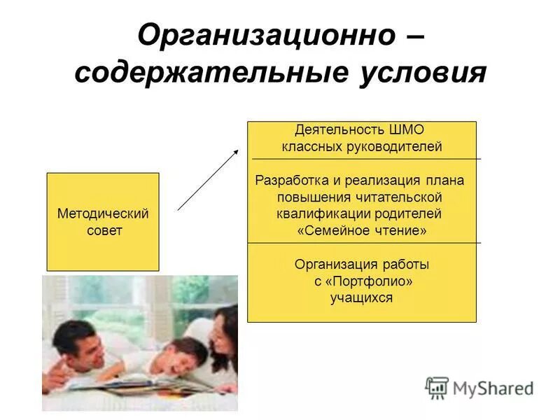 Содержательные условия. Содержательные условия