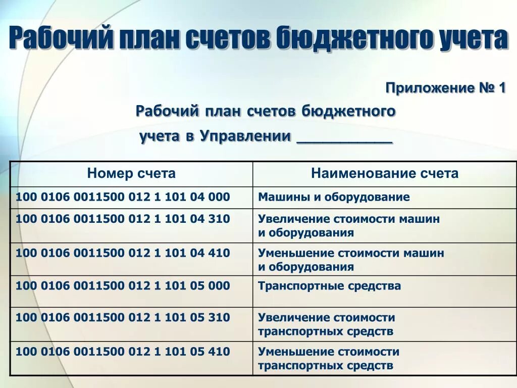 Изменения с 2024 года в бюджетном учете