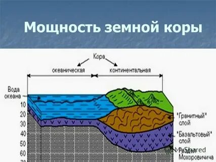 Тип земной коры исландии