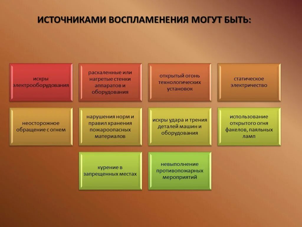 Источники воспламенения пожара на производстве. Источник воспламенения. Производственные источники возгорания. Классификация производственных источников зажигания.