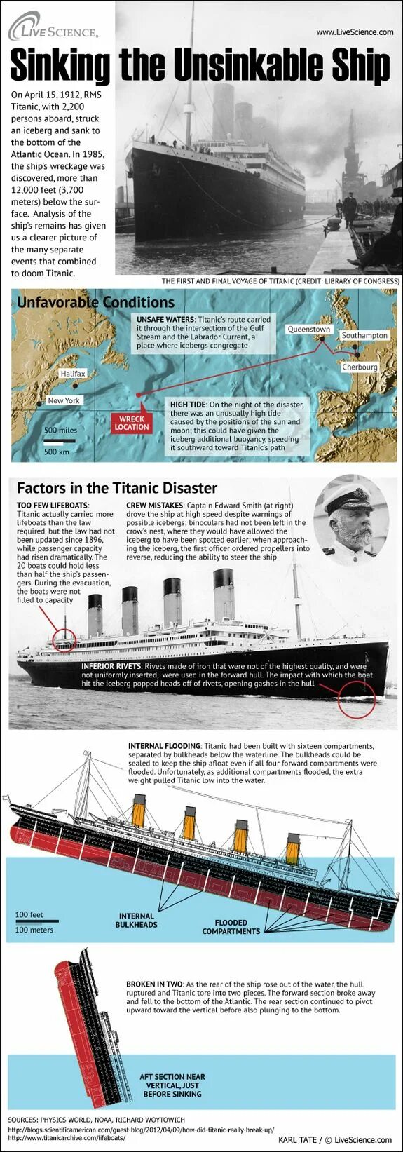Титаник. Инфографика Титаник. Вес Титаника. Где затонул Титаник на карте. Титаник вояж