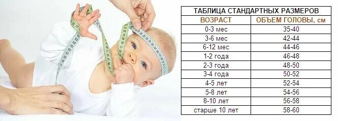 средняя длина новорожденного. индекс массы тела дети таблица. средняя длина новорожденного. нормы объема головы у детей. таблица веса и роста грудничков до 1 года по месяцам.