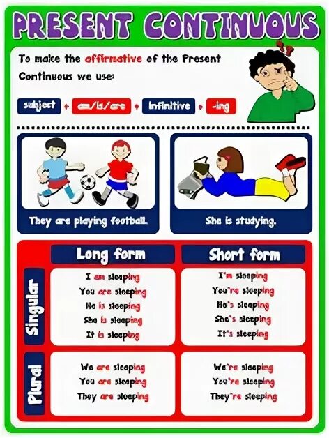 Табличка present continuous. Present continuous. present continuous for kids правило. постер present continuous. плакат английский язык present continuous.