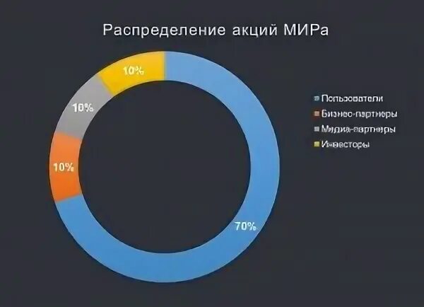 Лучшие сетевые компании. Анализ сетевых компаний. Индустрия млм статистика. Картинки компании новой эры бады. Сетевой бизнес компании в россии список.