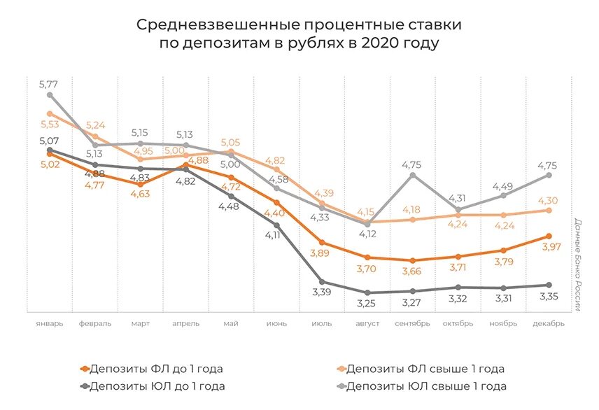 Ключевая ставка по кредиту цб рф. Ключевая ставка ЦБ РФ 2021-2022. Динамика ключевой ставки ЦБ РФ график с 2020 года. Ключевая ставка ЦБ В 2021 году. График изменения ключевой ставки ЦБ РФ за последние пять лет.