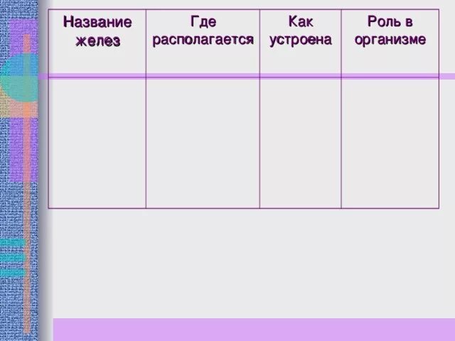 Название желез. Название желез