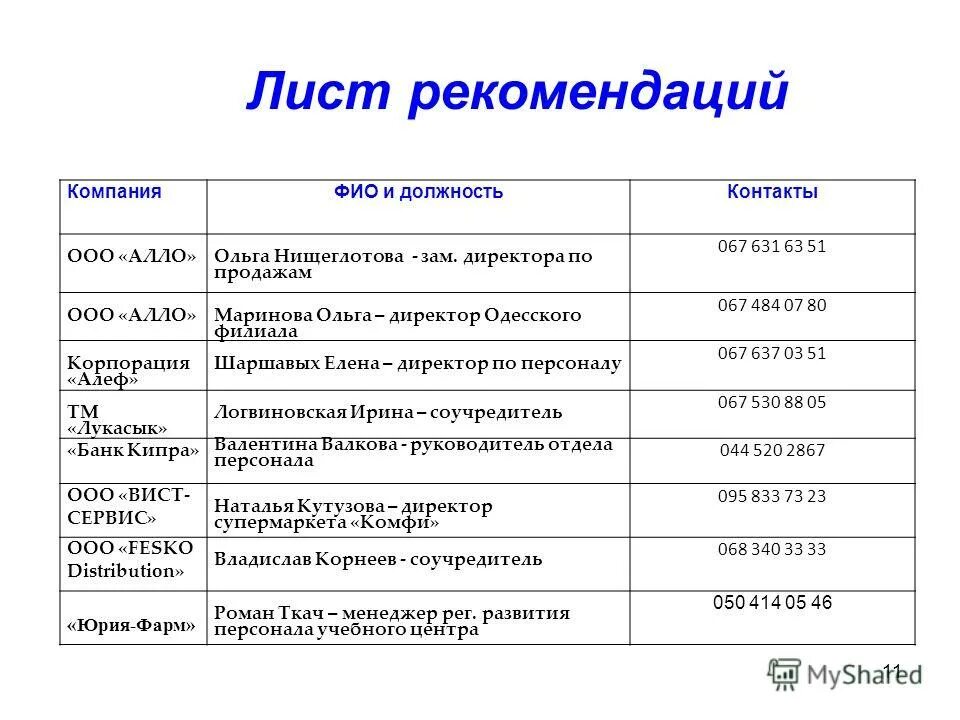 Лист рекомендаций косметолога образец. Лист рекомендаций. Лист рекомендаций от клиента. Лист рекомендаций. Лист рекомендации анализа.