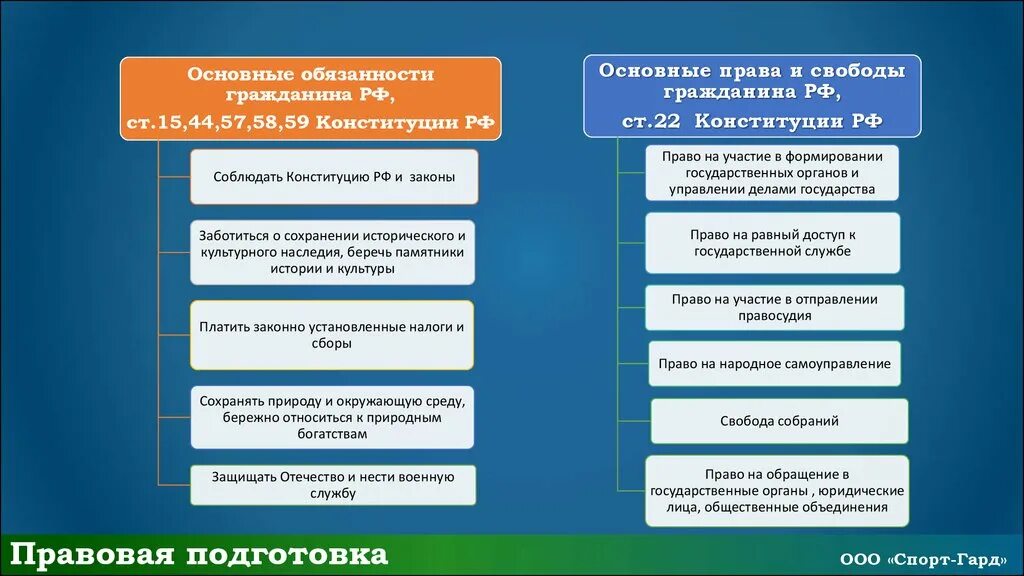 Обязанности государства по отношению к правам. Ответственность государства перед гражданами. Обязанности государства перед гражданами. Обязанности государства РФ перед гражданами. Обязанности государства по Конституции.