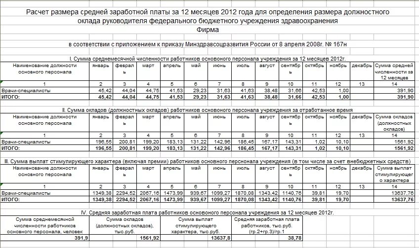 Расчет заработной платы работникам организации. Пример начисления заработной платы в бюджетном учреждении. Расчет должностного оклада руководителя бюджетного учреждения. Расчет среднемесячной заработной платы образец. Расчёт заработной платы руководителя примеры.