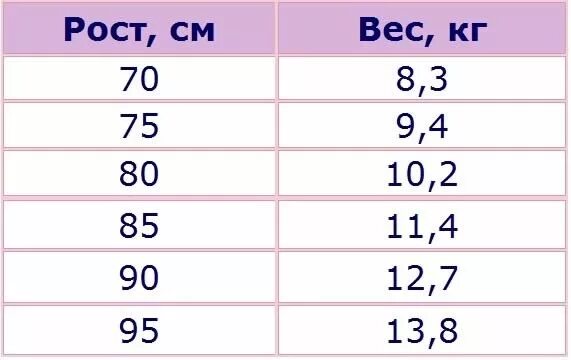 Как узнать какого роста будет девочка. Как определить свой будущий рост. Калькулятор будущего роста ребенка. Какой будет рост. Как узнать будущий рост ребенка.