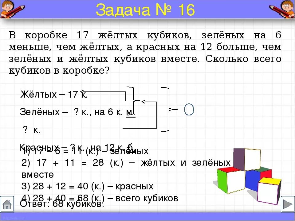 Задачи по математике 2 класс как писать. Как оформлять задачи по математике 1 класс Моро. Схемы краткой записи задач по математике 2 класс Моро 2 часть. Как оформлять задачи по математике 1 класс. Решить задачку 3 класс