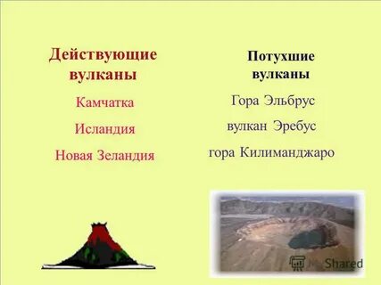 Действующие вулканы география 5 класс