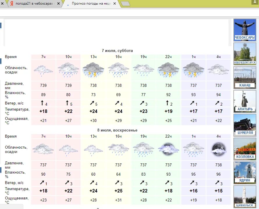 Погода на завтра в чебоксарах