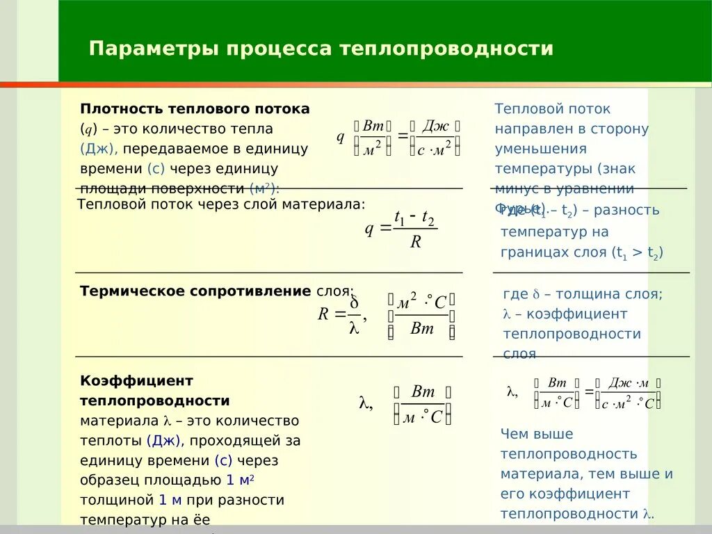 Коэффициент Удельной теплопроводности формула. Формула для определения коэффициента теплопроводности. Формула теплопроводности материала. Коэффициент теплопроводности формула расчета. От чего зависит величина коэффициента