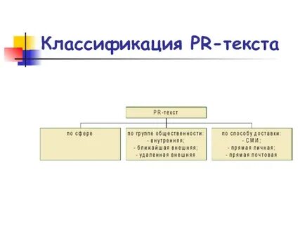 Схема классификации текстов