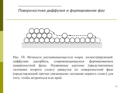 Поверхностные фазы