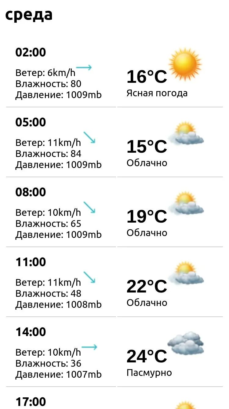 Погода в Москве. Погода в Москве на сегодня. Какая сейчас погода в Москве. Pagoda maskve.
