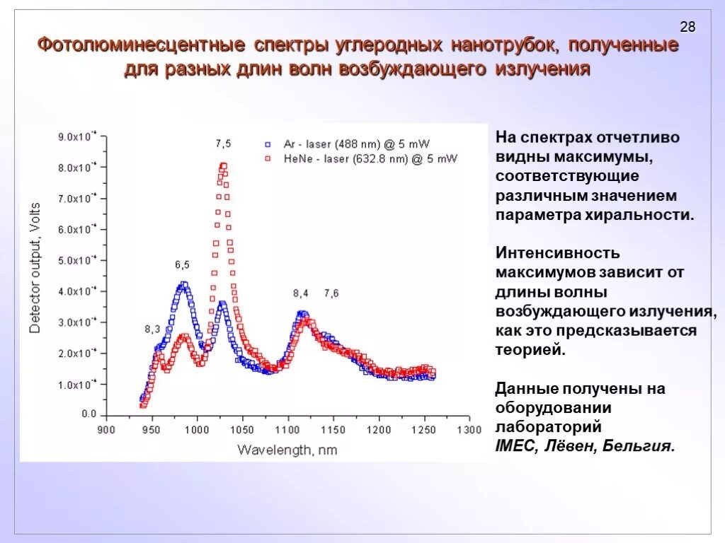 Видно максимум