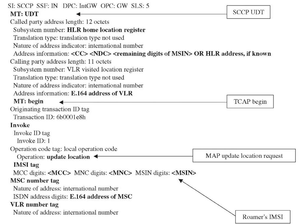 Local request. Брокер сообщений pull push. Local request. Compose android. Pdp context.