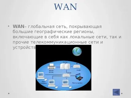Сеть wan