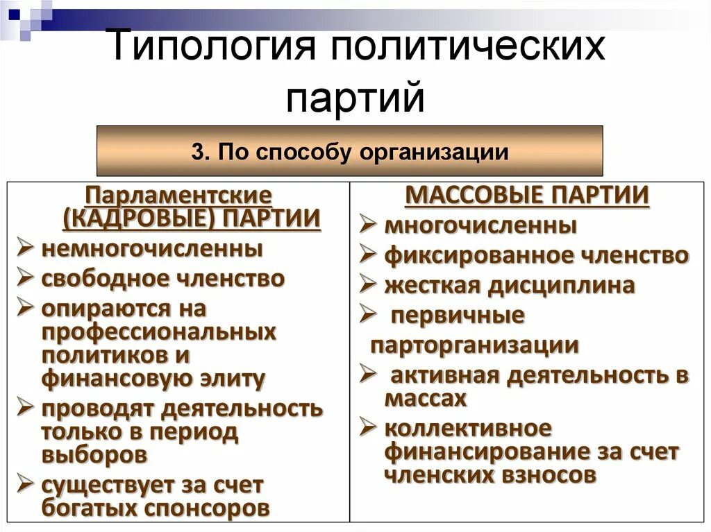 Отличие групп интересов от политических партий