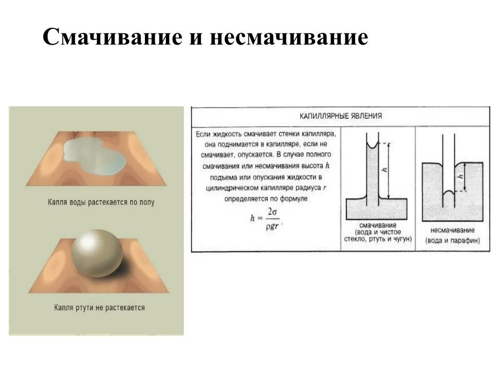 Капиллярные явления смачивание и несмачивание жидкости. Смачивание жидкости физика. Поверхностное натяжение смачивание и капиллярность. Поверхностное натяжение. Смачивание и капилярность".