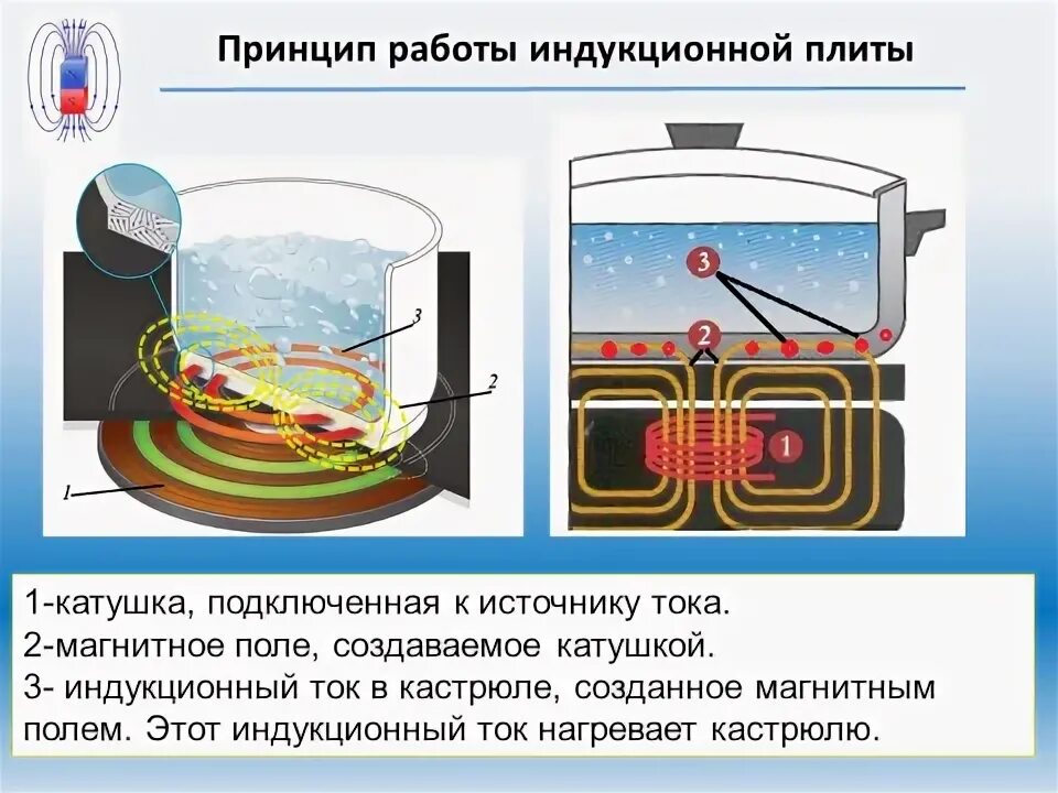 Работа индукционного поля