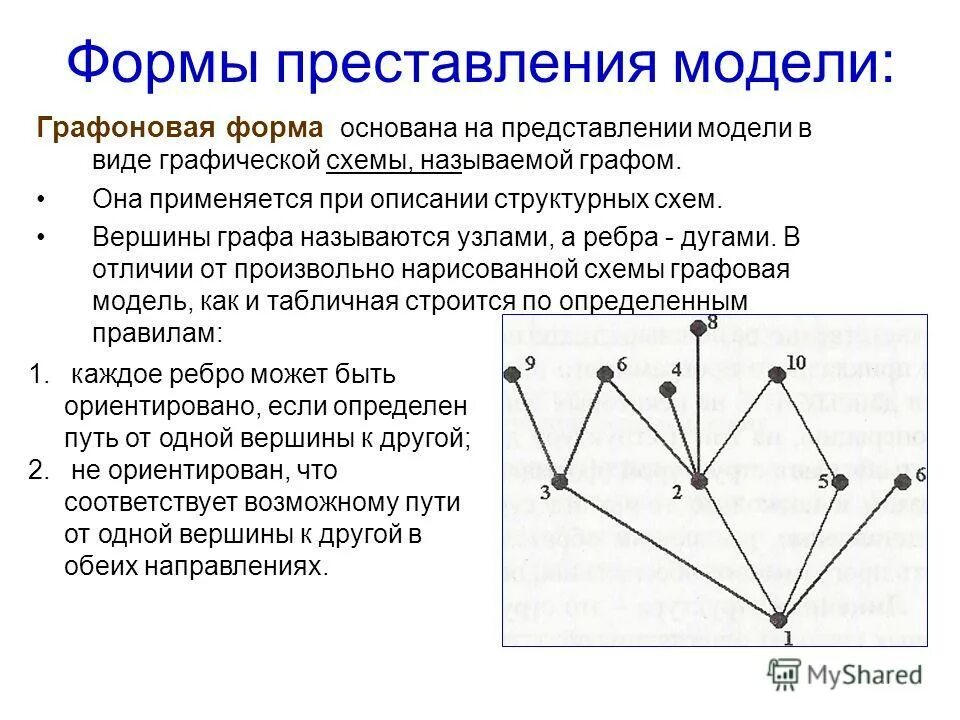 Формализованная функция