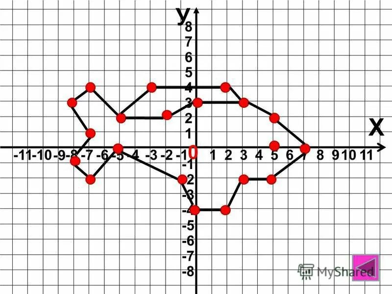 Рисунок по координатам 5. Рыбка на координатной плоскости. Рисунок в системе координат по точкам. Рисунки с координатами. Узор по координатам.