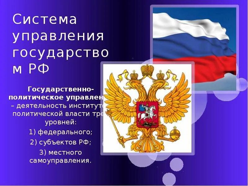 Основы российского государства презентация. Политическое управление. Политическое управление России. Государственное политическое управление. Государство и политическое управление.