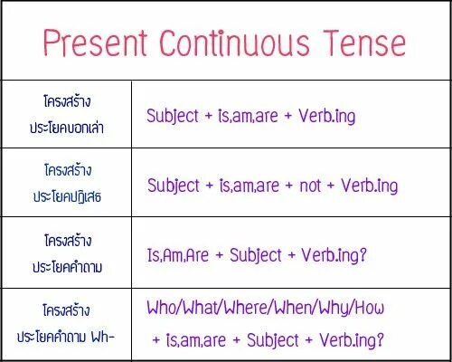 Future continuous слова. Паст Перфект континиус. Past perfect Continuous Tense. Future Continuous Tense. Фьючер паст континиус.